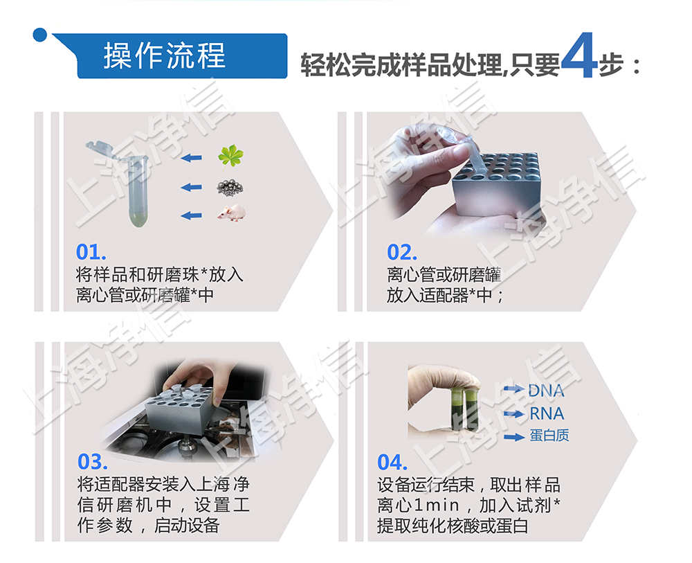 上海凈信組織研磨機助理中國海關抗擊非洲豬瘟!!!